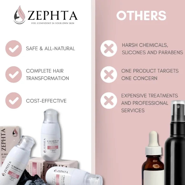 Zephta® H-Regrow 2.0